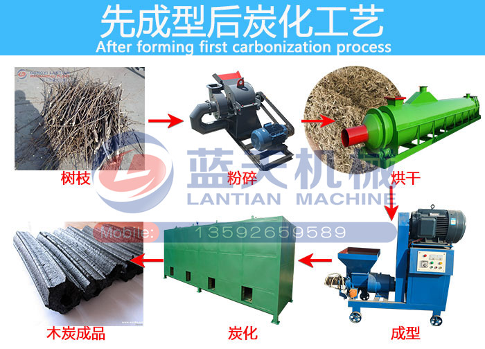 ȫ�Ԅ�ľ̿�C���a(ch��n)���ȳ��ͺ�̿����ˇ