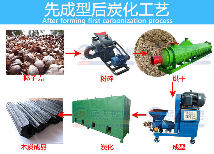 Ҭ��ľ̿�C(j��)�ȳ��ͺ�̿����ˇ