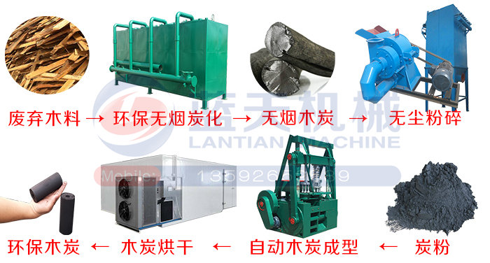 ȫ�Ԅ�ľ̿���a(ch��n)������