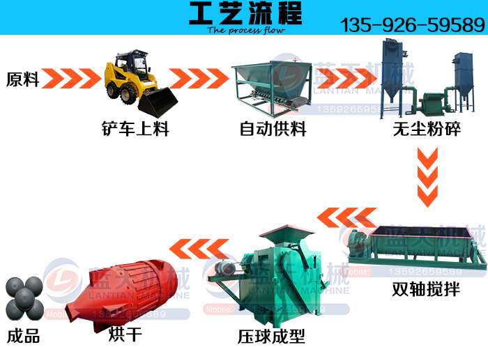 工業(yè)立式烘干機(jī)工藝流程