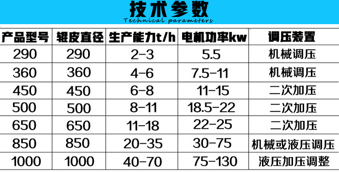 ����ú����C���g(sh��)����(sh��)