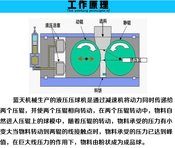 Һ������C(j��)����ԭ��