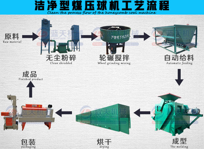 ������ú����C��ˇ����