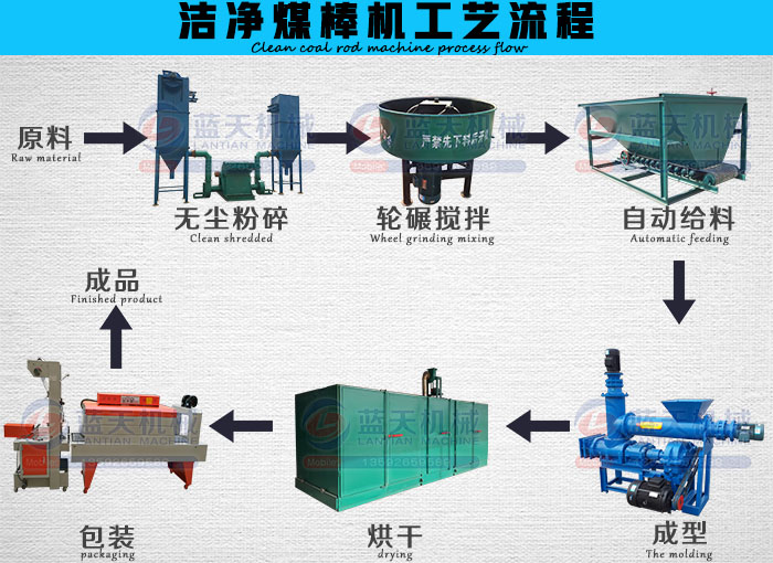 ����ú���C��ˇ����